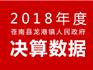 蒼南縣龍港鎮(zhèn)人民政府2018年部門決算數(shù)據(jù)