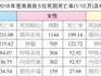 去年，蒼南報(bào)告死亡7064人！前5位死因是…